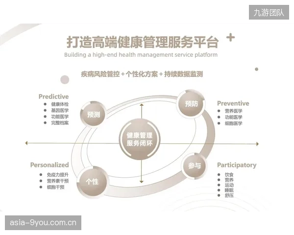 数字服务厂商嵌入健康管理模块 延伸全生命周期服务链条